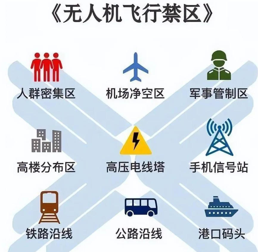 无人机禁止飞行区域
